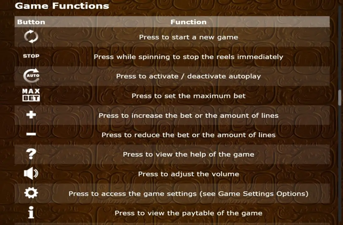 Book of Aztec controls reference showing Start, Auto, MaxBet and gamble function buttons